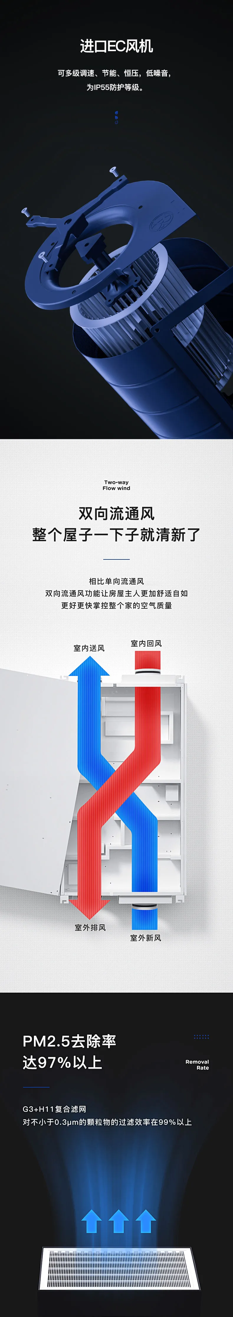 雙向流新風(fēng)除濕機(jī)——杜潤(rùn)EC系列全新上市