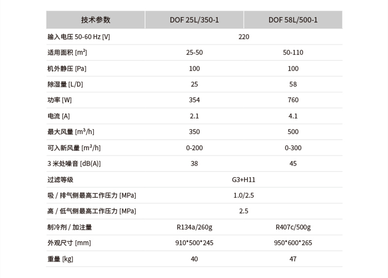 除濕新風(fēng)25-58L-EC_08_副本.jpg