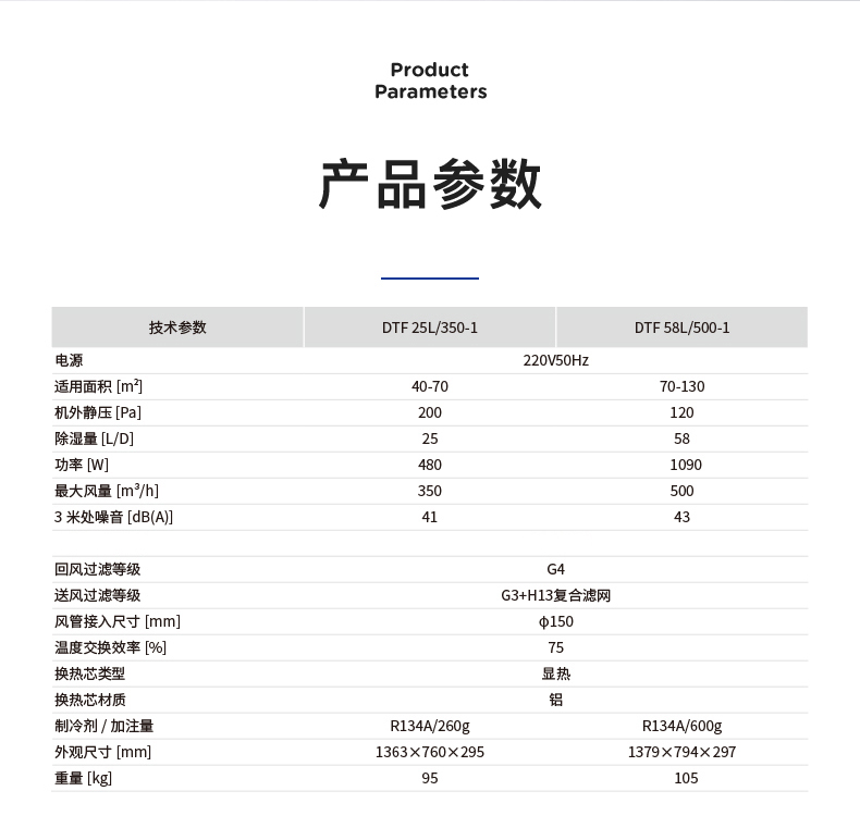 杜潤新風(fēng)除濕機(jī)-EC_10.jpg